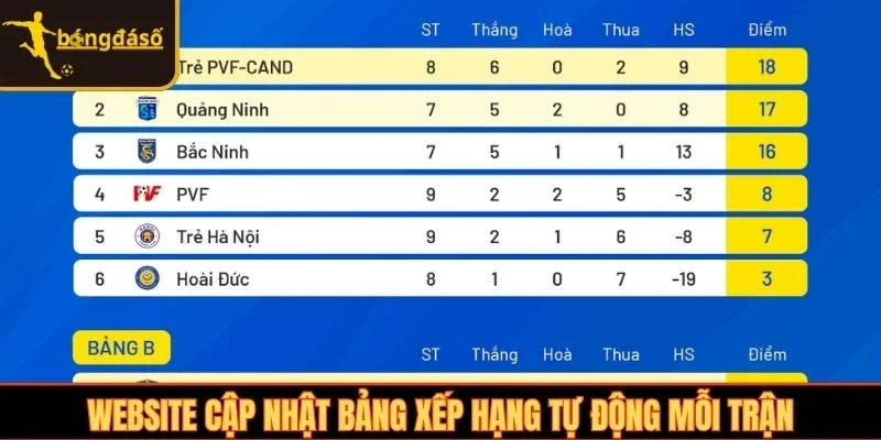 Website cập nhật bảng xếp hạng tự động mỗi trận